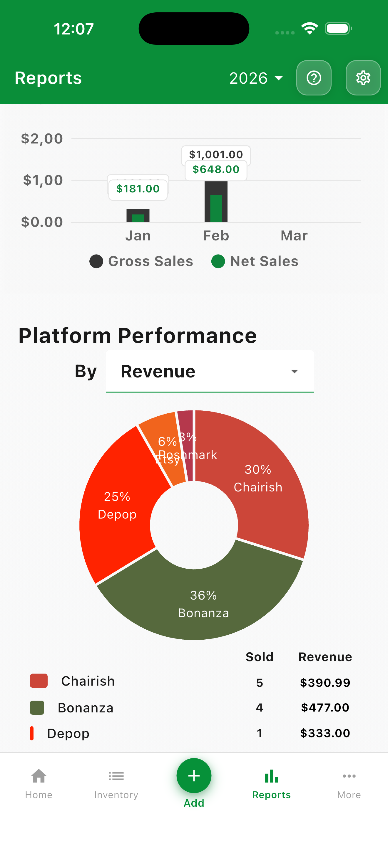 charts and visualizations