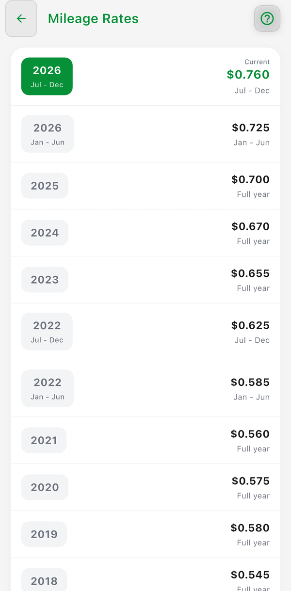 Mileage Rates listing the IRS rate for each year and half-year