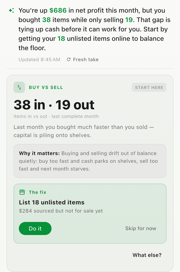 Your Coach opening with a daily read on the business, then the lead Buy vs Sell insight (38 in, 19 out) with why it matters and The fix: list 18 unlisted items, with Do it and Skip for now