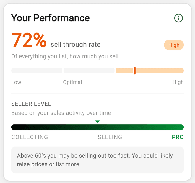 The Your Performance card showing sell through rate, the Low Optimal High track, and the Seller level bar