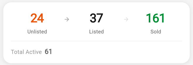 The Inventory Pipeline card on Home showing Unlisted, Listed, Sold, and Total Active counts