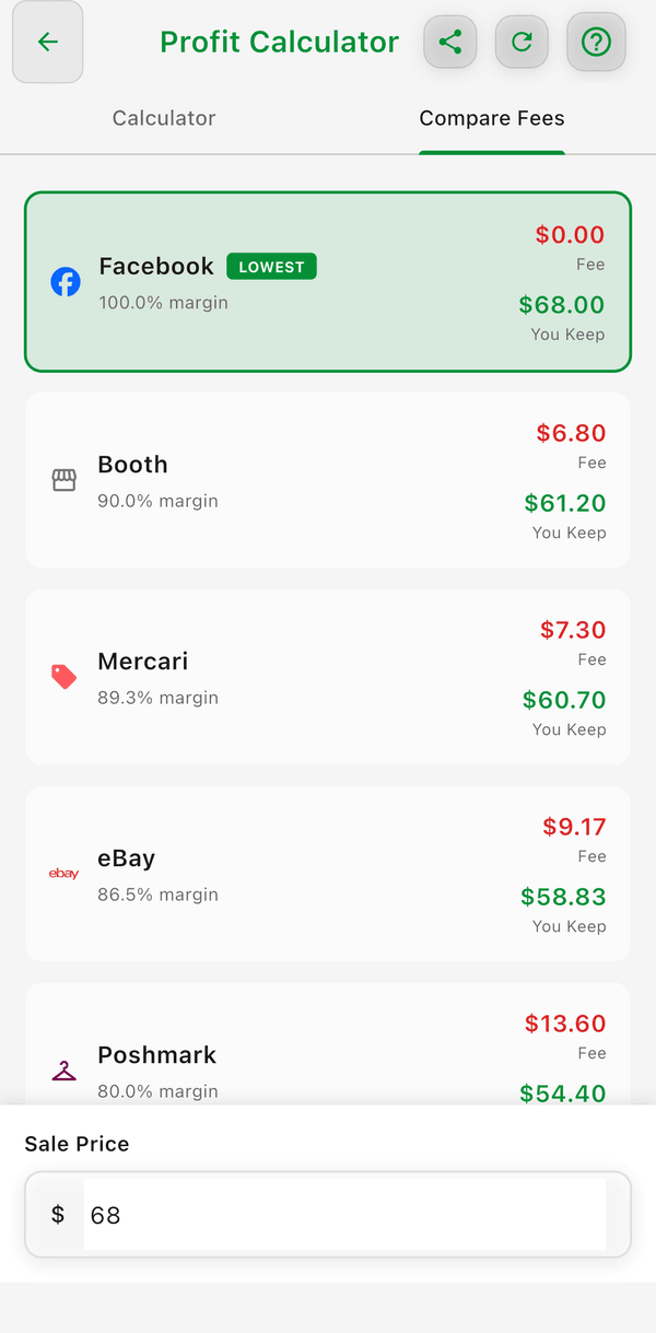 Compare Fees for a $68 sale, with platforms sorted from lowest fee and what you keep on each