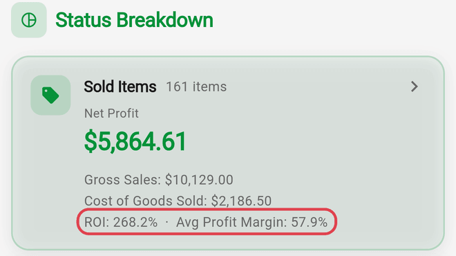 The Sold Items card in Reports Status Breakdown with the ROI and Avg Profit Margin line highlighted