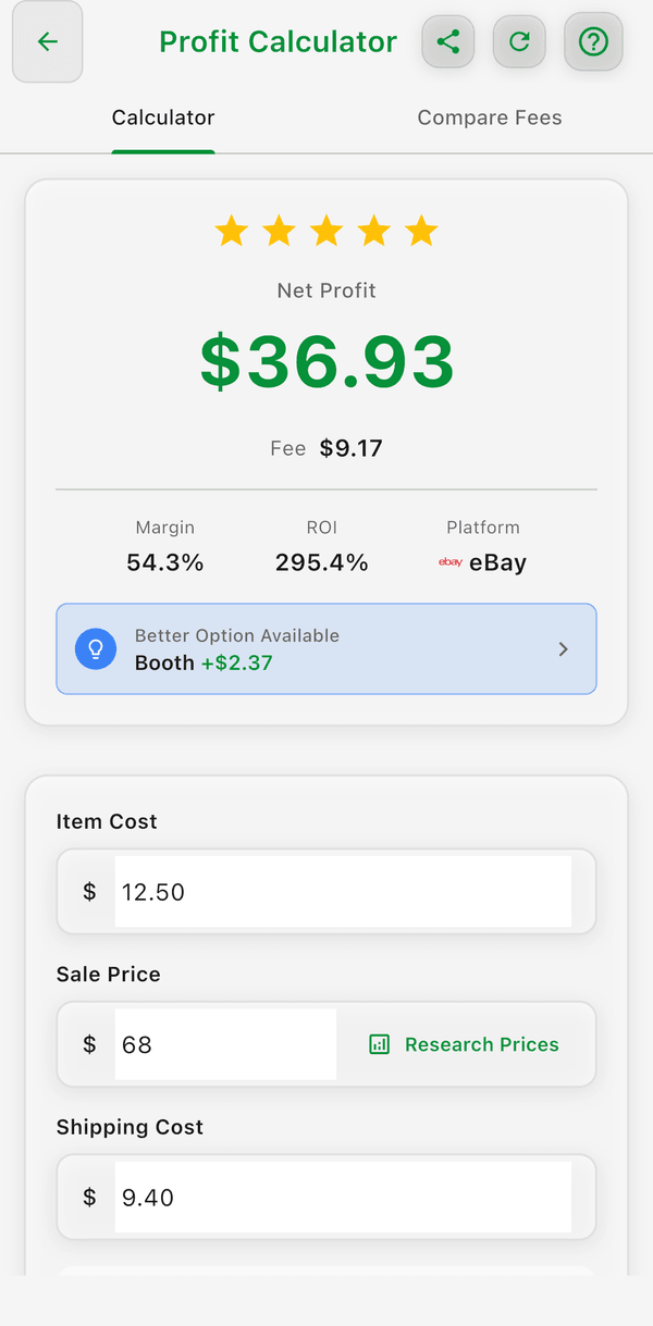The profit calculator showing net profit, margin, and ROI from the item cost, sale price, and shipping
