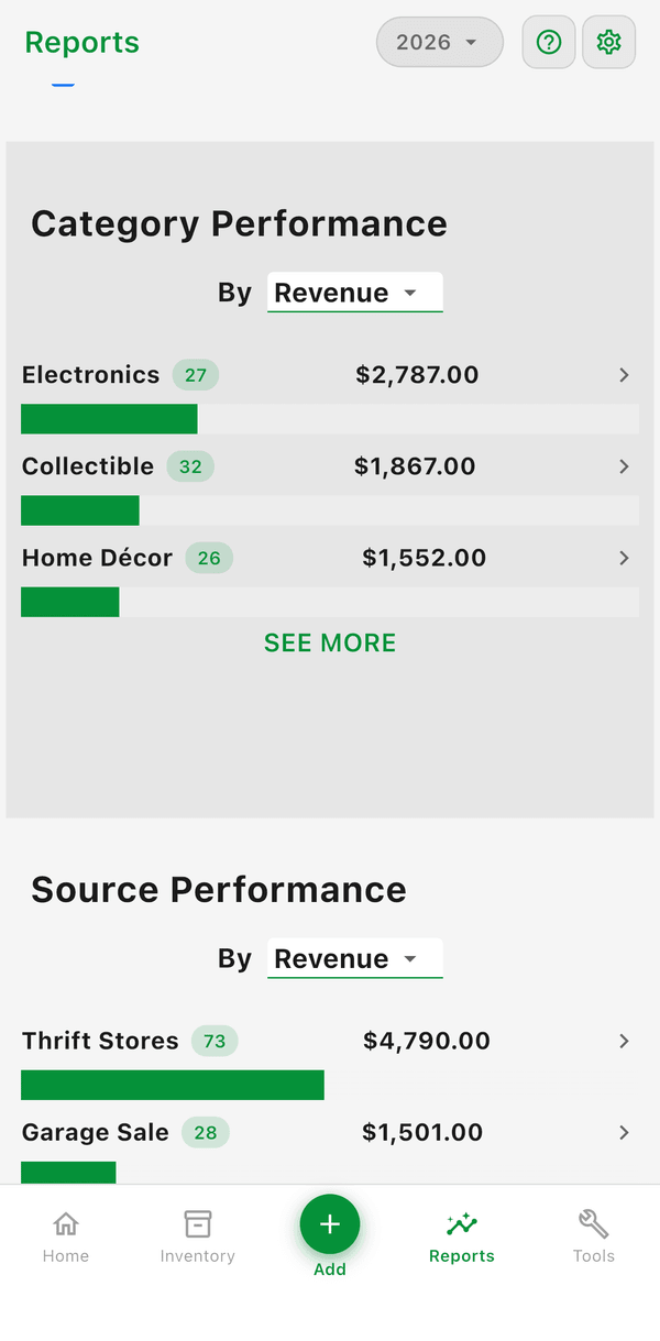Category Performance and Source Performance in Reports, with revenue bars for each category and source