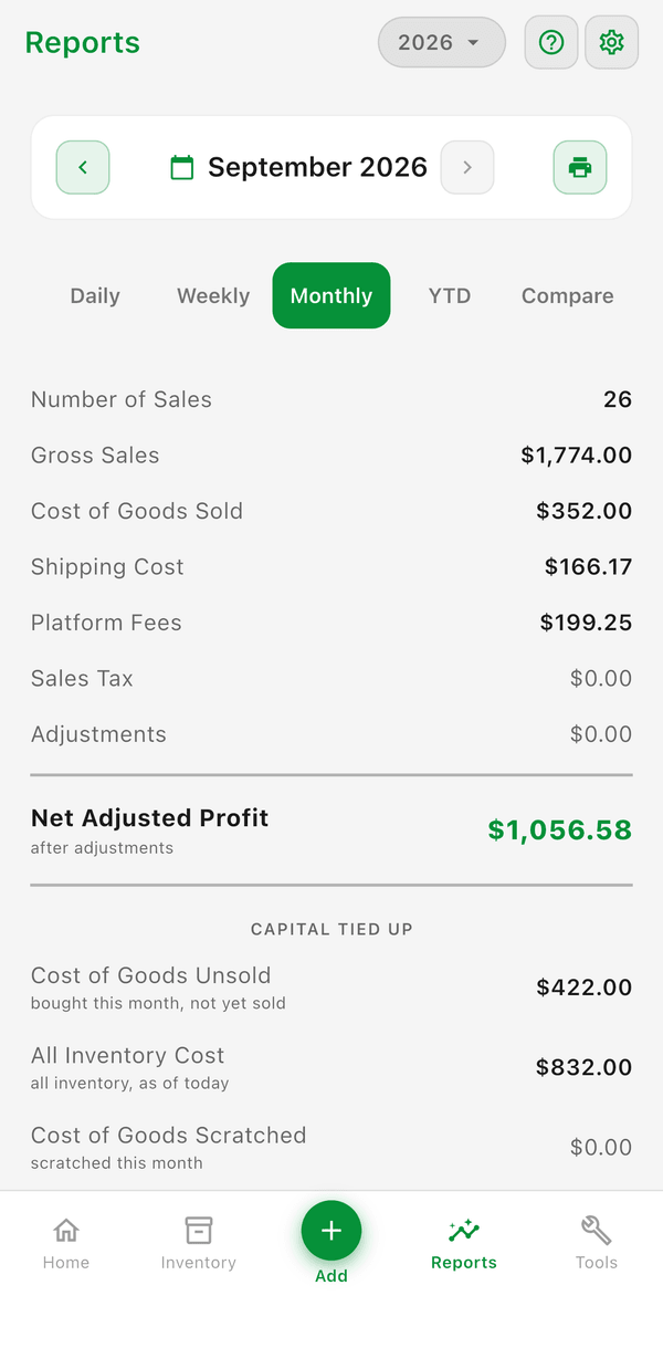 The Monthly tab in Reports showing sales, costs, fees, and net adjusted profit for the month
