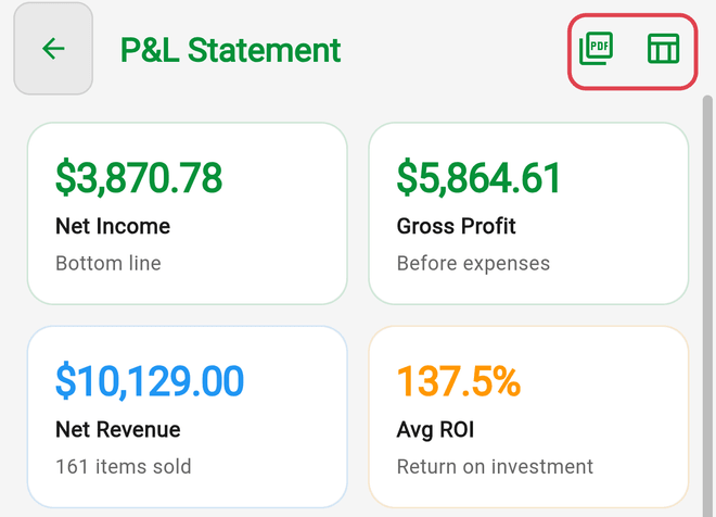 The P&L Statement with Net Income, Gross Profit, Net Revenue, and Avg ROI tiles and the PDF and CSV export icons highlighted