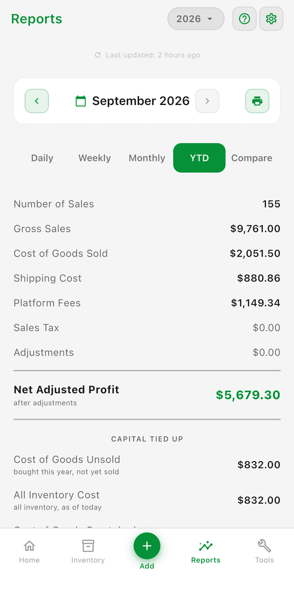 The YTD tab in Reports with year-to-date sales, costs, fees, and net adjusted profit