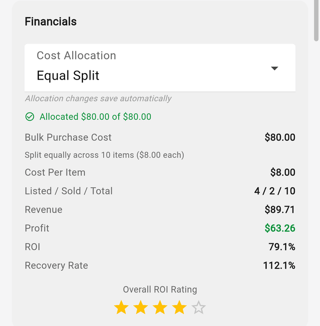 A bulk purchase's Financials with Cost Allocation, Revenue, Profit, ROI, and Recovery Rate