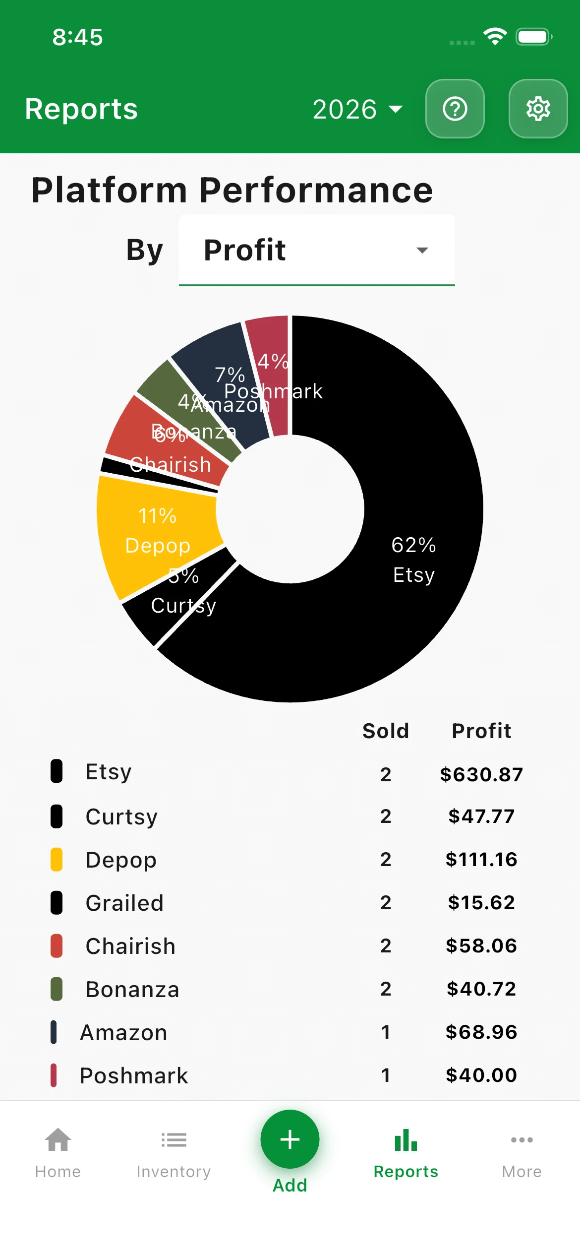 Platform Performance report