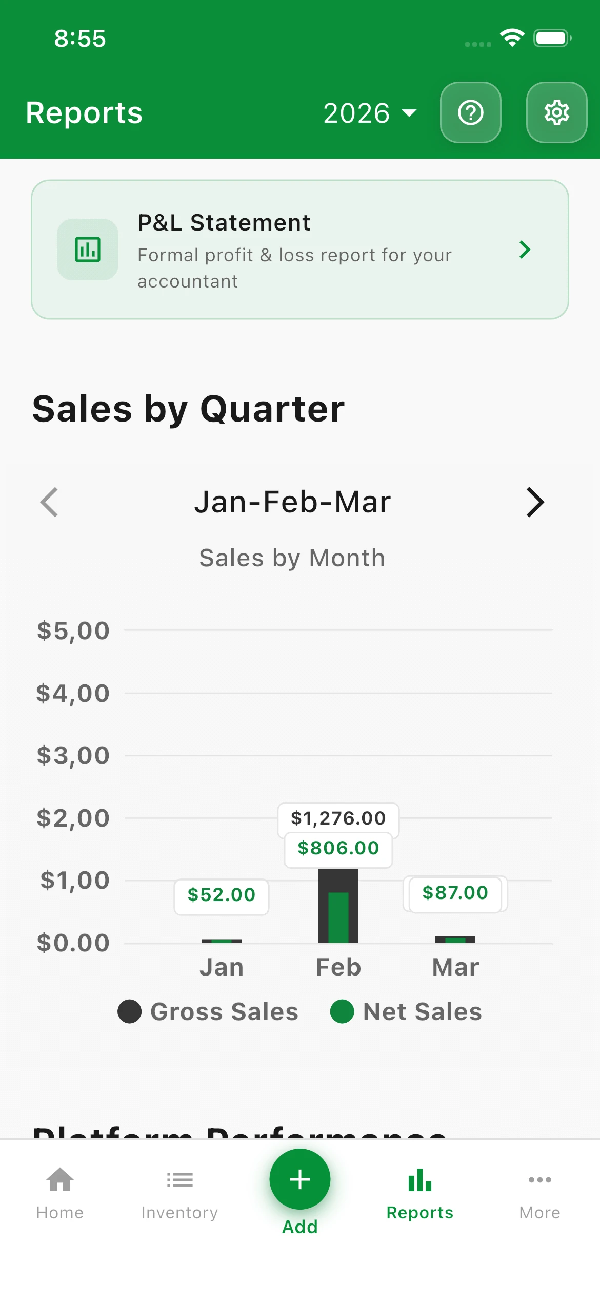 Sales by Quarter report